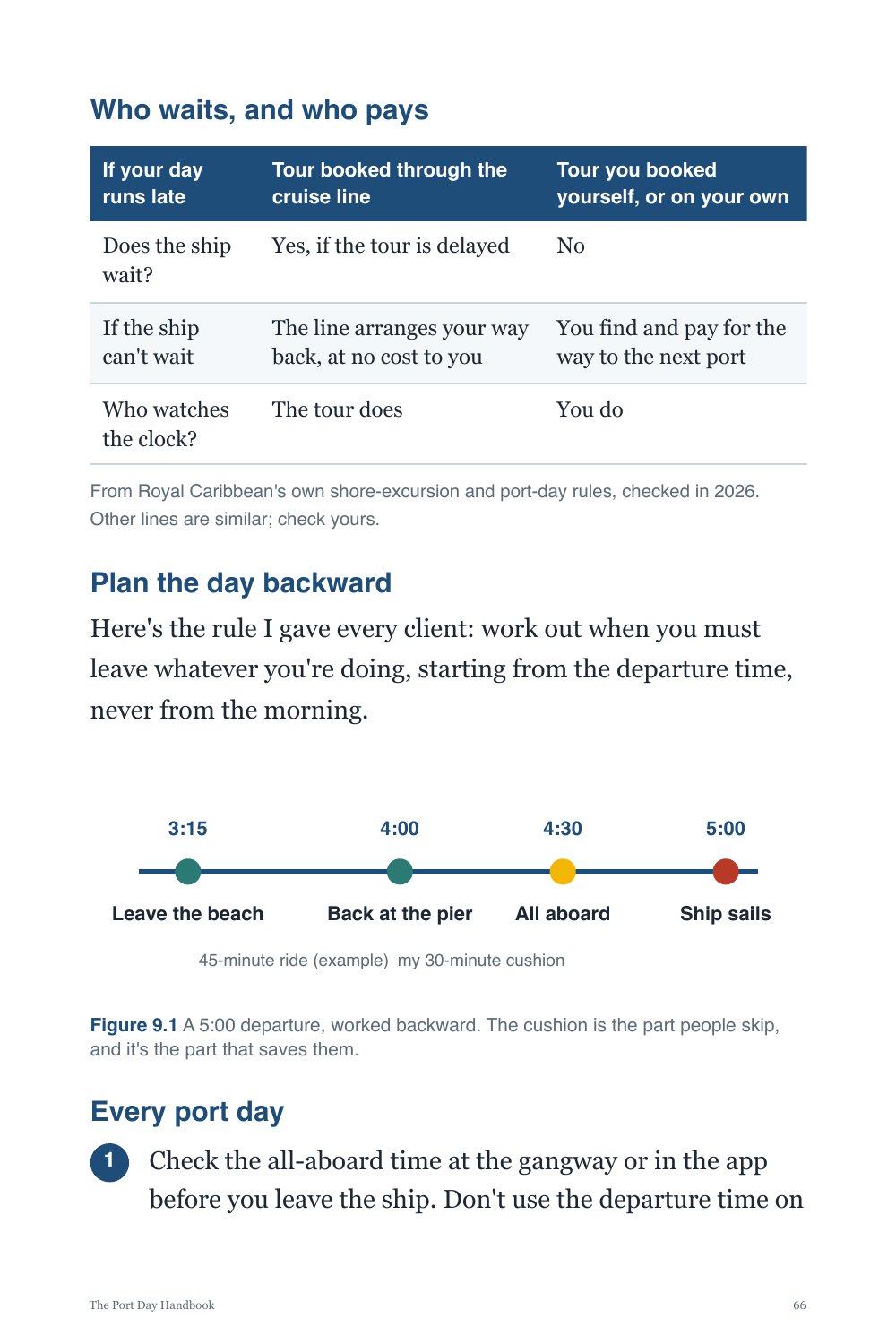 Page 66 of The Port Day Handbook